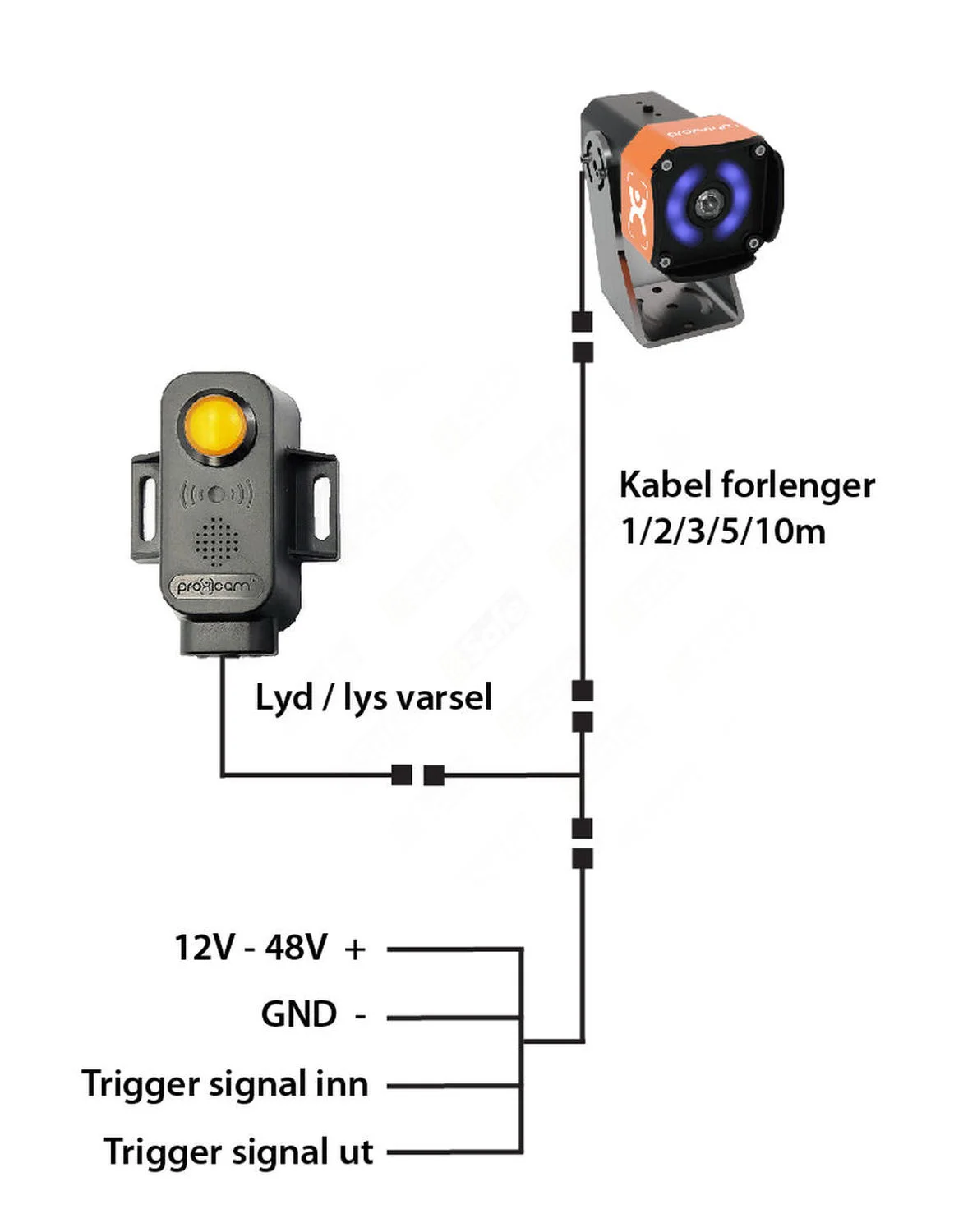 AI-kamera sensor m/lyd-lys varsel