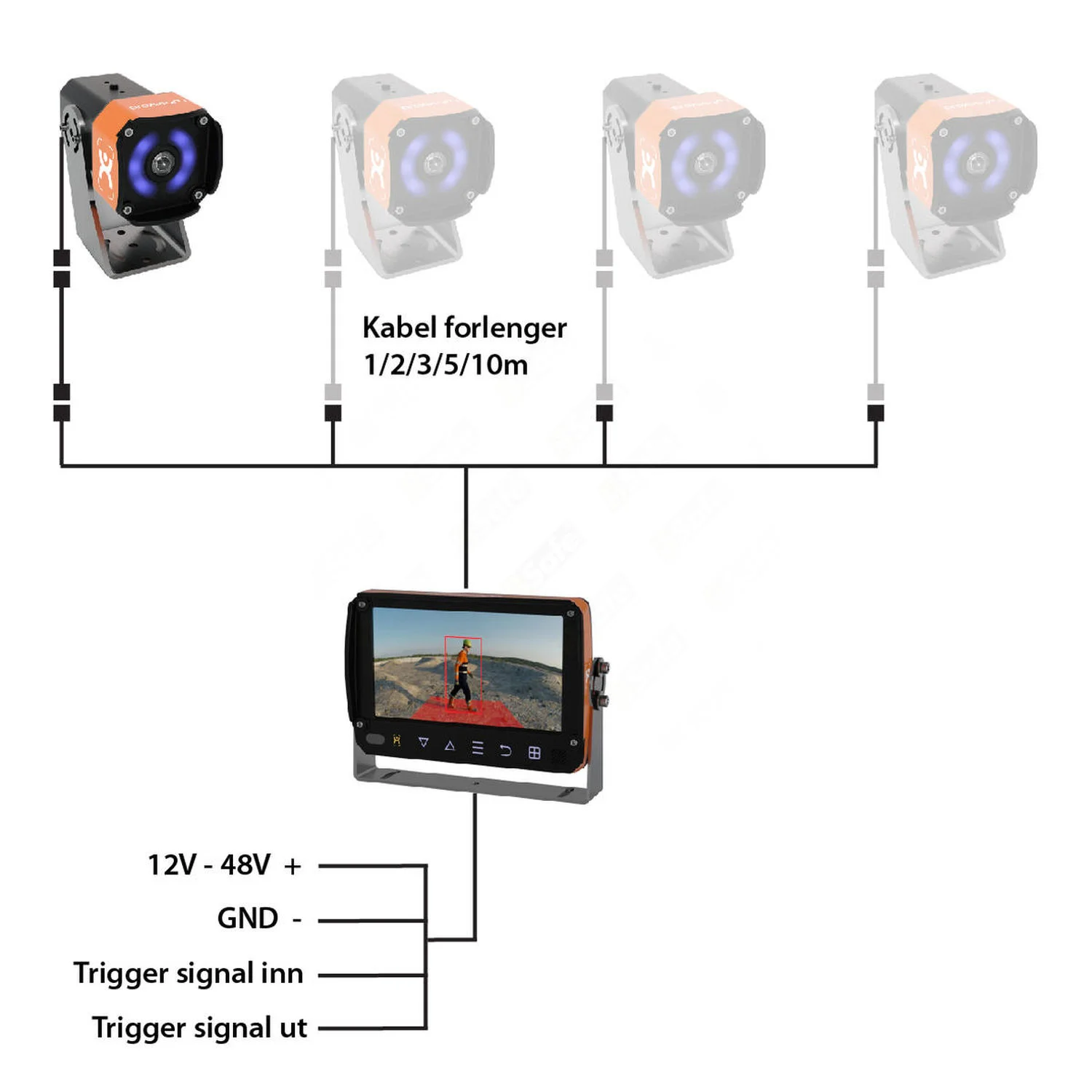 AI-antikollisjon kamera system m/skjerm