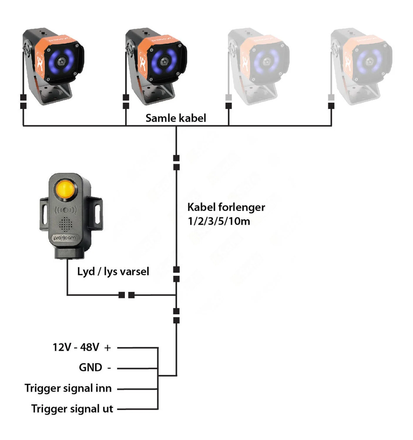 AI-kamera sensor m/lyd-lys varsel
