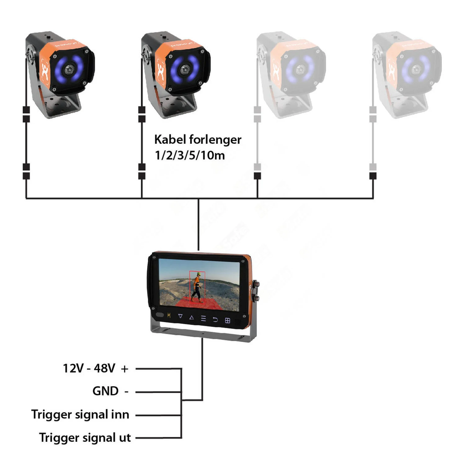 AI-antikollisjon kamera system m/skjerm