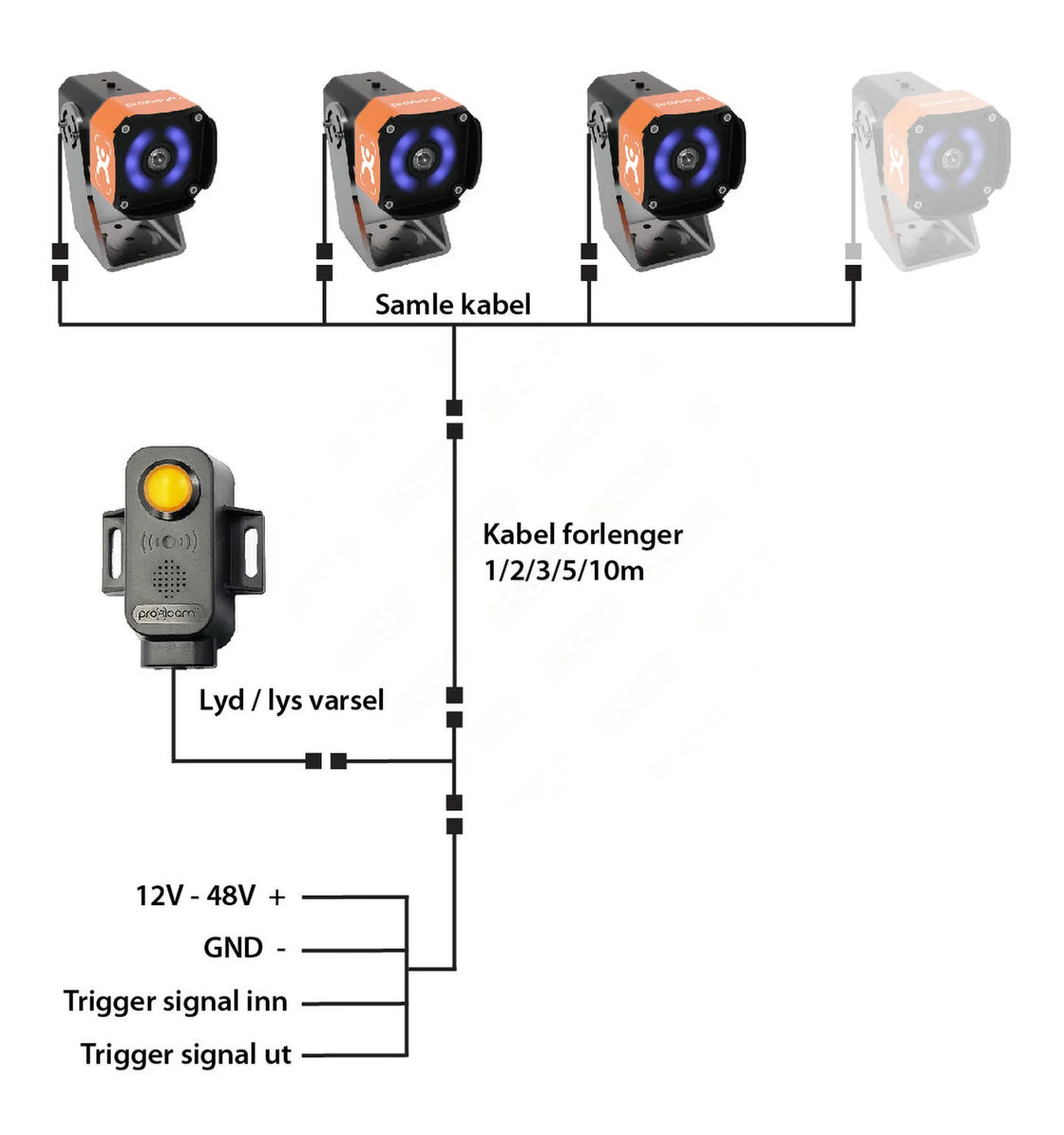 AI-kamera sensor m/lyd-lys varsel