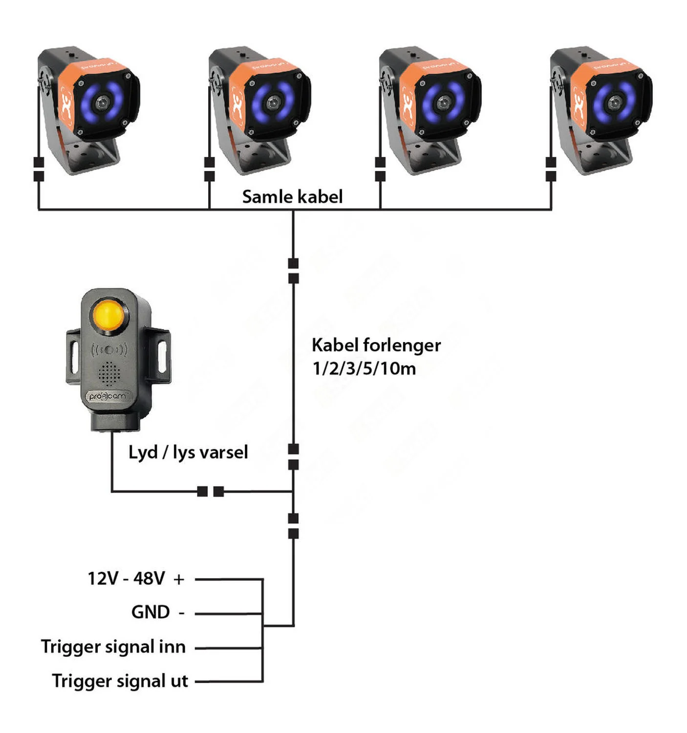 AI-kamera sensor m/lyd-lys varsel