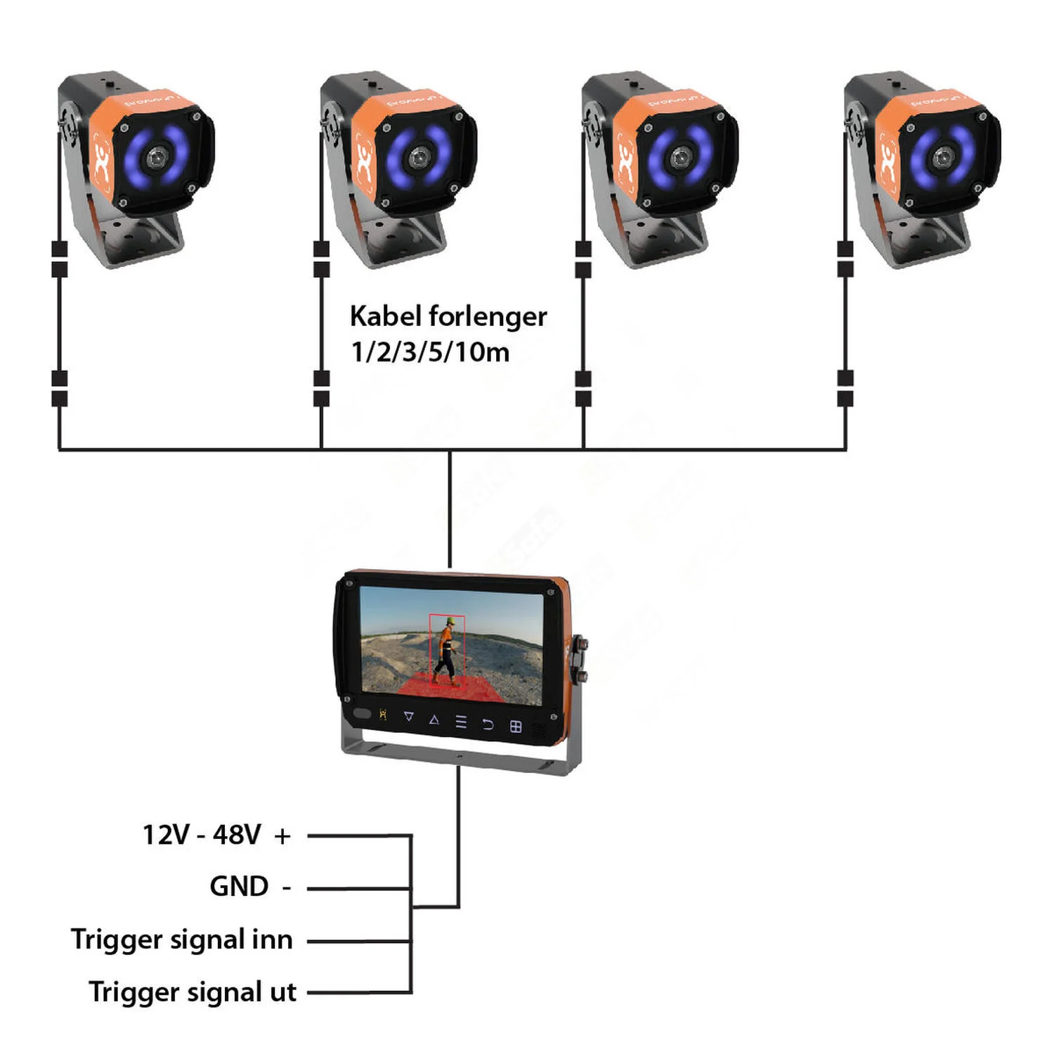 AI-antikollisjon kamera system m/skjerm